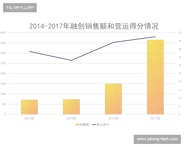 中国房地产卓越100榜单策略解析与行业趋势分析 中国房地产卓越100榜单策略解析与行业趋势分析