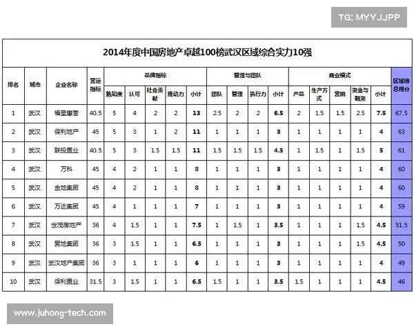 揭秘中国房地产卓越100榜单背后的成功秘诀与行业发展趋势分析 揭秘中国房地产卓越100榜单背后的成功秘诀与行业发展趋势分析
